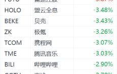 美股中概股盘前集体下跌