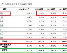 新芯股份IPO：盈利大降预估值却激增80亿元 三家承销商关联方皆“精准”突击入股