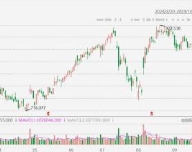 礼来拉升涨1.55%，减肥药Zepbound有望明年在日本获批