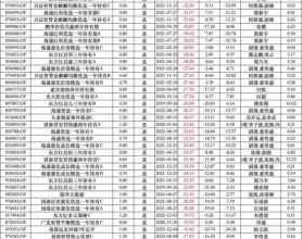 南方瑞合走过六年，基金业再回冰点