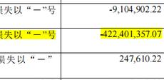 这家国资房企被存货“坑”了