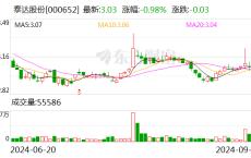 泰达股份：彭瀚辞去公司总经济师职务