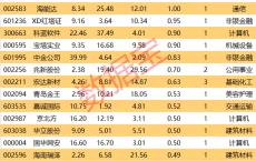 跨境支付概念逆市活跃，多家游资集体出手