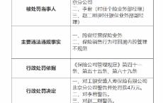 工银安盛人寿北京分公司被罚：因跨省经营保险业务 保险销售行为可回溯内控管理不规范