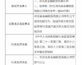 河北省金融租赁有限公司被罚75万元：因违规开展关联交易