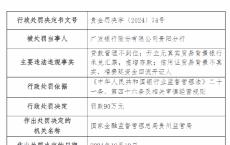 广发银行贵阳分行被罚90万元：因开立无真实贸易背景银行承兑汇票，虚增存款等三项主要违法违规事实