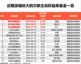 大涨22%！后市，这样做很重要