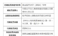 太保寿险泰州中心支公司被罚6万元：因给予投保人保险合同约定以外利益