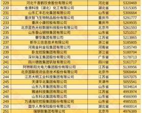 全国工商联发布 2024 中国民营企业 500 强榜单，京东、阿里、恒力前三