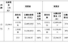 易主！地方国资相中