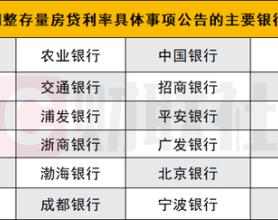 12家股份行、多家城商行农商行跟进宣布！存量房贷利率均将于25日统一批量调整