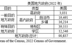 美国的学区是一种地方政府？