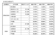 香江电器从A股转战港股，投资方曾提前撤资