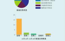 A股倒车接人？主动权益新基大爆发