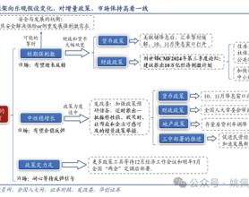 华创策略：高波震荡，大有可为