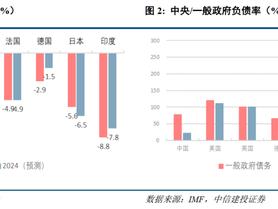 中信建投：联合解读财政部发布会