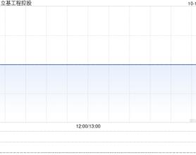 立基工程控股注销1754万已回购股份