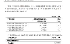 中国平安：1月-9月四家子公司原保险合同保费收入合计6891.75亿元