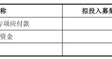 华塑股份上市即“变脸”！却又要融资2亿！募投项目变更两次还没完成！