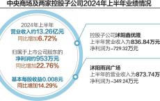 中央商场及3家控股子公司被68户业主起诉 要求支付委托经营收益3601.26万元