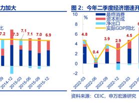 全面对比：A股会重演2014年吗？