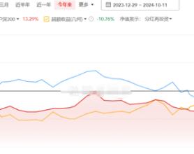 李蓓刚刚正收益，她的前夫梁文涛泓湖投资已经涨了快70%