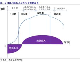 开源北交所深度 | 北交所高股息策略-2024年关注“现金牛”和 “发电厂”的高成长