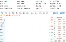 银行延续攻势，银行ETF（512800）早盘涨近2%，重庆银行领涨8.19%！机构：银行板块迎来配置机遇期