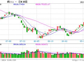 光大期货：10月17日有色金属日报