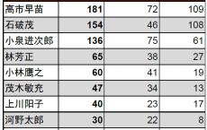 2024年日本自民党总裁选举：石破政权下的日本资本市场展望