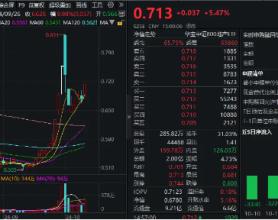 今天，市场目光聚焦地产！板块第二轮反攻有望启动？资金抢跑买入，地产ETF（159707）单日吸金超4000万元
