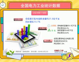 【图解】前三季度全国发电装机容量31.6亿千瓦