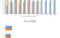 中汽协：8月商用车产销分别完成27.1万辆和27.2万辆 环比分别增长5.7%和1.4%_新浪财经_新浪网