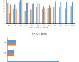 中汽协：8月商用车产销分别完成27.1万辆和27.2万辆 环比分别增长5.7%和1.4%_新浪财经_新浪网