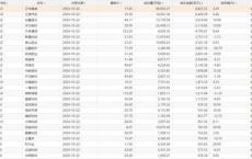 56只个股股价创历史新高 多行业表现亮眼