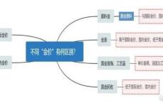 金饰每克卖800为何回收才600多 金价差异揭秘