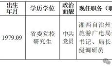 湖南发布省委管理干部任前公示公告 欢迎监督举报