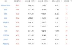 收评：沪指涨0.68% 三大指数分化明显