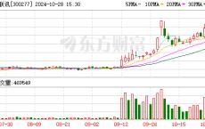 海联讯10月28日起停牌 筹划重大资产重组