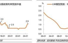 美债利率上升可能已“超调” 超出中性水平