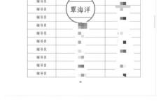 覃海洋报考辅导员？湖南大学回应 同名考生引发关注