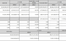 “三大因素”拖累长安三季报，多款新车蓄力第四季度