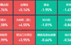 10位基金经理发生任职变动 影响基金未来表现