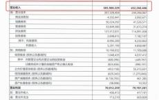 华为1月-9月营收5859亿 同比增长显著