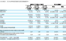 理想汽车发布2024年Q3财报 交付量营收创新高