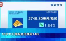 金价接近历史高位后小幅下跌 短期回调持续