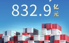 前7月河北对金砖国家进出口增长14.6% 机电产品与汽车出口激增