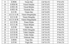 我国南海部分岛礁标准名称公布 规范地名使用