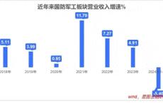 本轮牛市最强主线在哪 科创板块或成领涨先锋