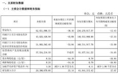 财富趋势收上交所监管工作函 业绩下滑引关注